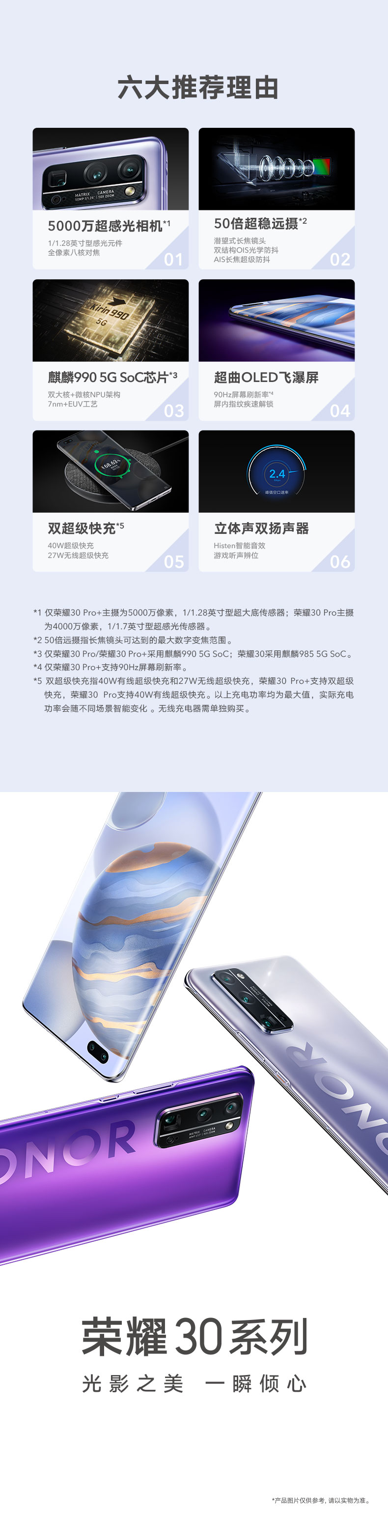 Honor30 Pro+ (图1)